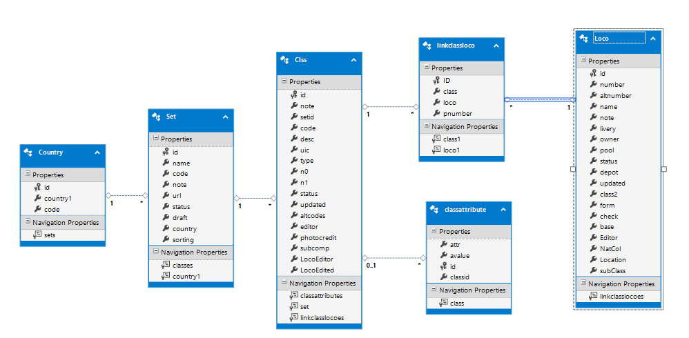 Editing Locolist - SpotLog